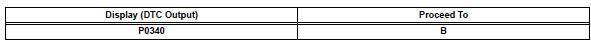 Toyota RAV4. Check whether dtc output recurs