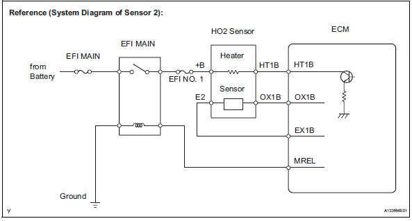 Toyota RAV4. Check harness and connector (heated oxygen sensor - ecm)