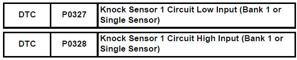 Toyota RAV4. Knock sensor 1 circuit