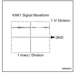 Toyota RAV4. Knock sensor 1 circuit