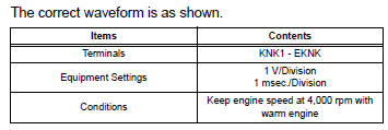 Toyota RAV4. Knock sensor 1 circuit