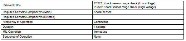 Toyota RAV4. Monitor strategy