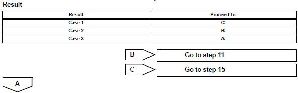 Toyota RAV4. Perform active test using intelligent tester (a/f control)