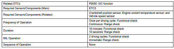 Toyota RAV4. Monitor strategy