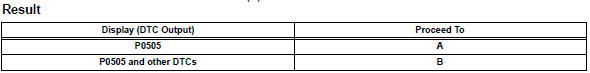 Toyota RAV4. Check any other dtcs output (in addition to dtc p0505)