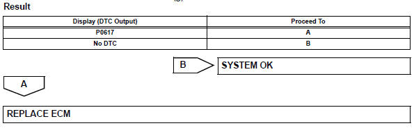 Toyota RAV4. Check whether dtc output recurs