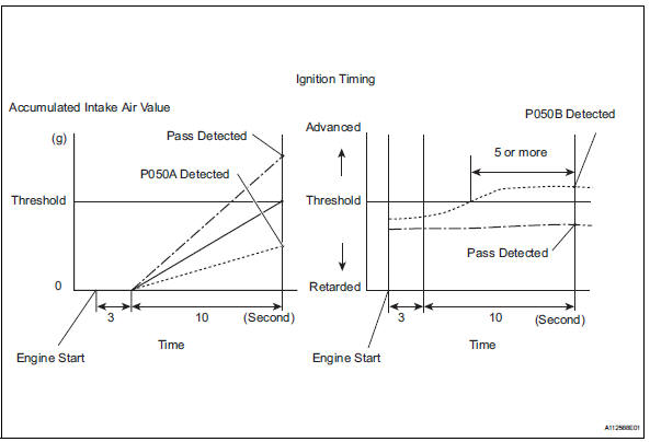Toyota RAV4. Monitor description