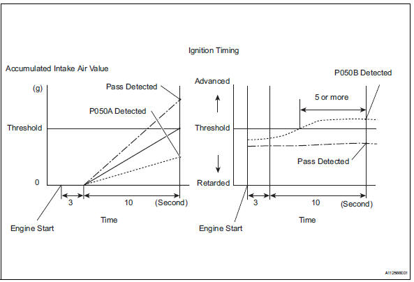 Toyota RAV4. Monitor description