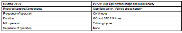 Toyota RAV4. Monitor strategy