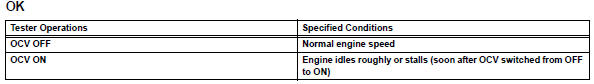 Toyota RAV4. Perform active test using intelligent tester (operate ocv)