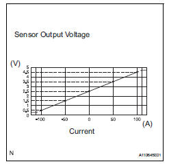 Toyota RAV4. Battery current sensor circuit