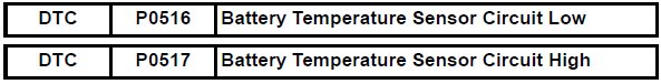 Toyota RAV4. Battery temperature sensor circuit