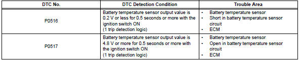 Toyota RAV4. Battery temperature sensor circuit