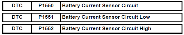 Toyota RAV4. Battery current sensor circuit