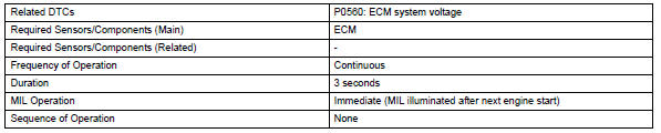 Toyota RAV4. Monitor strategy