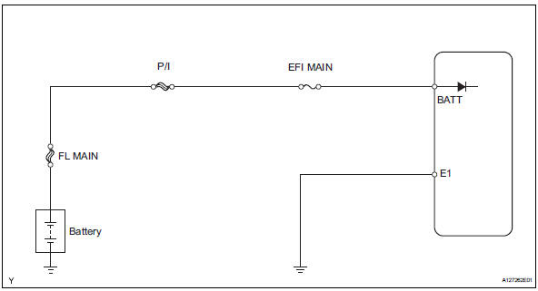 Toyota RAV4. Wiring diagram