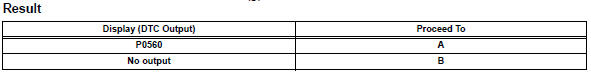 Toyota RAV4. Check whether dtc output recurs