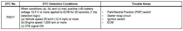 Toyota RAV4. Starter relay circuit high