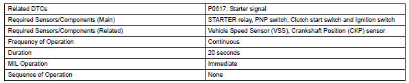 Toyota RAV4. Monitor strategy