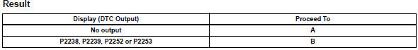 Toyota RAV4. Check whether dtc output recurs