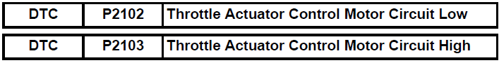 Toyota RAV4. Throttle actuator control motor circuit
