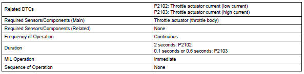 Toyota RAV4. Monitor strategy