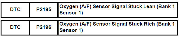 Toyota RAV4. Oxygen (a/f) sensor signal stuck