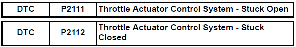 Toyota RAV4. Throttle actuator control system