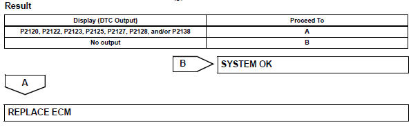 Toyota RAV4. Check whether dtc output recurs (accelerator pedal position sensor dtcs)