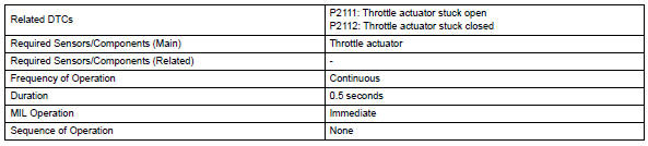 Toyota RAV4. Monitor strategy