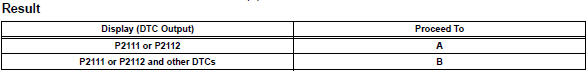 Toyota RAV4. Check any other dtcs output (in addition to dtc p2111 or p2112)