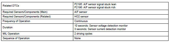 Toyota RAV4. Monitor strategy