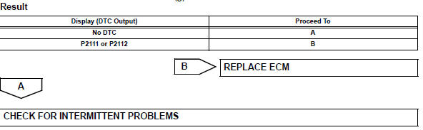 Toyota RAV4. Check whether dtc output recurs (dtc p2111 or p2112)