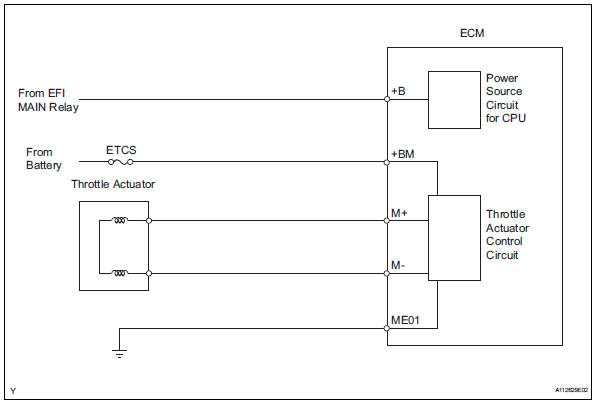 Toyota RAV4. Throttle actuator control motor current range / performance