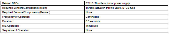 Toyota RAV4. Monitor strategy