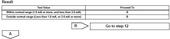 Toyota RAV4. Read value using intelligent tester (test value of a/f sensor)