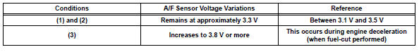 Toyota RAV4. Standard voltage