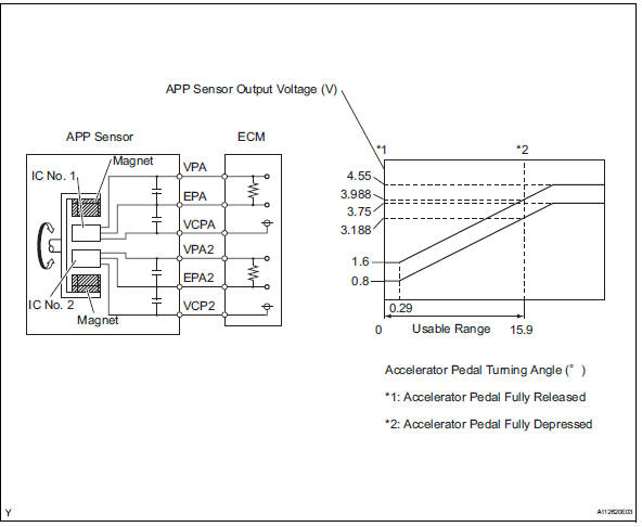 Toyota RAV4. Throttle / pedal position sensor