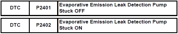 Toyota RAV4. Evaporative emission leak detection pump