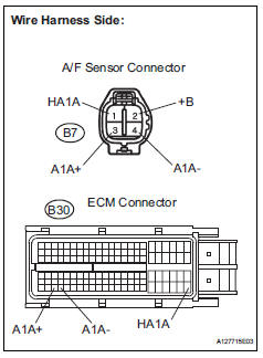 Toyota RAV4. Check harness and connector (a/f sensor - ecm)