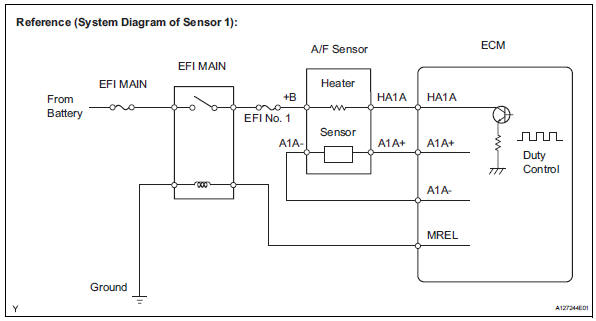 Toyota RAV4. Check harness and connector (a/f sensor - ecm)