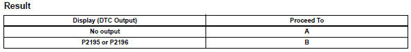 Toyota RAV4. Check whether dtc output recurs (dtc p2195 or p2196)