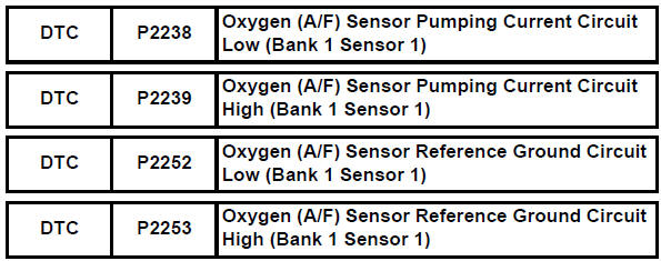 Toyota RAV4. Oxygen (a/f) sensor pumping current circuit