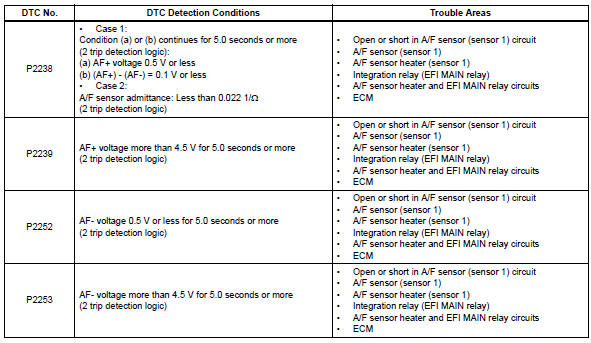 Toyota RAV4. Oxygen (a/f) sensor pumping current circuit
