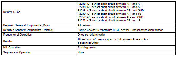 Toyota RAV4. Monitor strategy