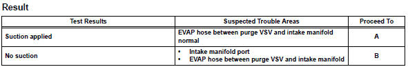 Toyota RAV4. Check evap hose (purge vsv - intake manifold)