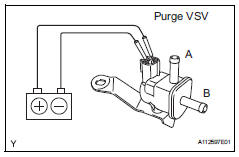 Toyota RAV4. Inspect duty vacuum switching valve (purge vsv)