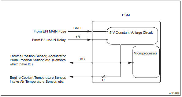 Toyota RAV4. Vc output circuit