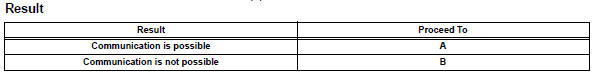 Toyota RAV4. Check communication between intelligent tester and ecm