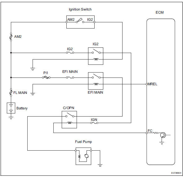 Toyota RAV4. Wiring diagram